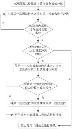 一种衣物处理装置的控制方法及衣物处理装置与流程