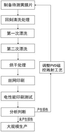 异质结PVD镀铜工艺效果验证检测方法与流程