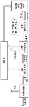 采用尿素法合成异佛尔酮二氨基甲酸正丁酯的工业化工艺的制作方法