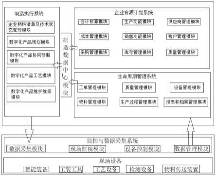 一种5G智能制造数字化车间的制作方法