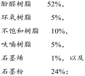 石墨管、列管式换热器以及制备方法