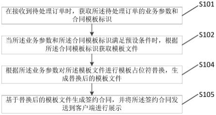 一种在线合同生成方法、系统、计算机设备及介质与流程