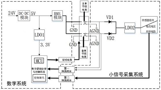 一种用于小信号采样的低纹波电源供电系统及方法与流程