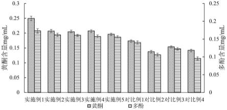 一种人参愈伤组织提取物及其制备方法和应用与流程