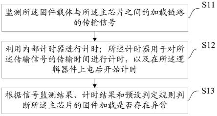 一种固件加载异常检测方法、装置、设备及存储介质与流程