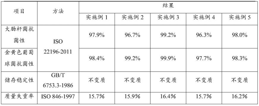 一种含纳米银的抗菌可降解塑料颗粒及其制备方法与流程