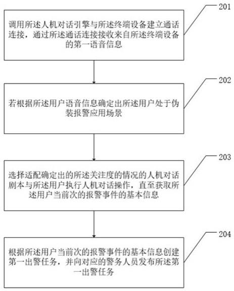 人机对话场景中基于场景识别的语音交互方法与流程