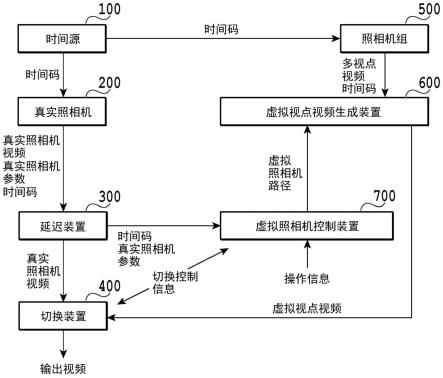 信息处理设备、信息处理系统、信息处理方法和存储介质与流程