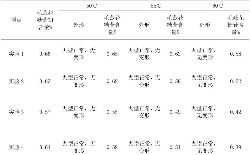 一种低含水量裸花紫珠胶囊制剂的制备方法与流程