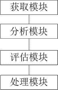 一种分布式数据存储系统的制作方法