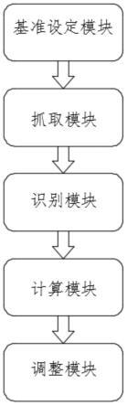 一种PCB走线自动等间距的方法及电子设备与流程