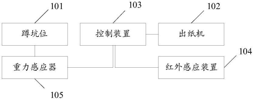 一种智慧公厕取纸方法、系统、电子设备及存储介质与流程