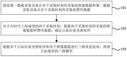 三维重建方法、装置、设备、存储介质和程序产品与流程