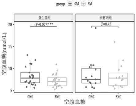 一种复合益生菌组合物联合二甲基胍治疗Ⅱ型糖尿病的用途的制作方法