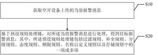 报警消息控制方法、装置、终端设备以及存储介质与流程