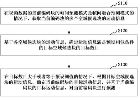 视频数据的帧间预测方法、装置、电子设备及存储介质与流程