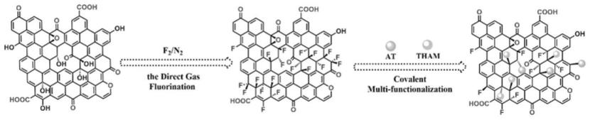 一种新型多功能集成的磁共振造影剂及其制备方法与应用