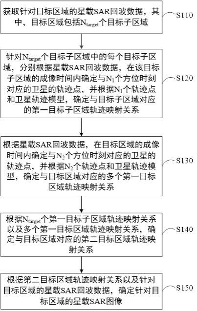 星载SAR图像获取方法、装置、电子设备及介质