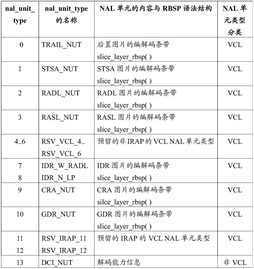 子图片之间的顺序关系的制作方法