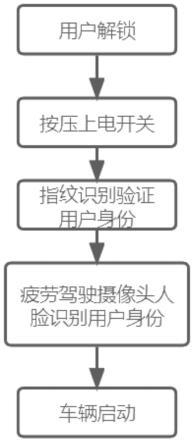 一种车辆无钥匙启动方法、装置及存储介质与流程