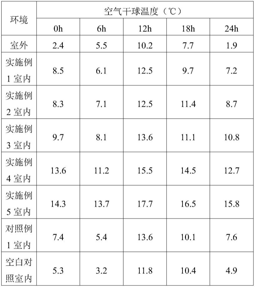 建筑外墙用保温隔热涂料的制作方法