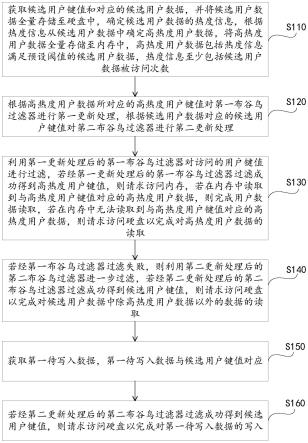 内存和硬盘集成存储数据处理方法、系统、设备及介质与流程