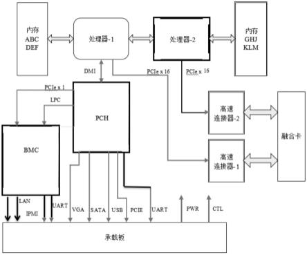 一种智能计算模块电路、计算板卡及计算机的制作方法