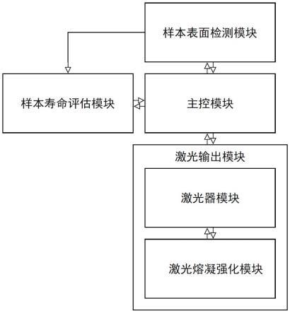 一种注塑模具的表面强化控制系统