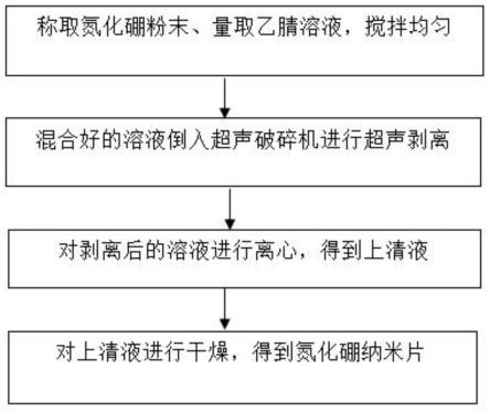 一种氮化硼纳米片及其制备方法