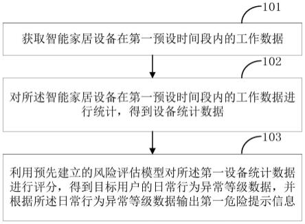 一种信息输出方法、装置、终端和计算机可读存储介质与流程