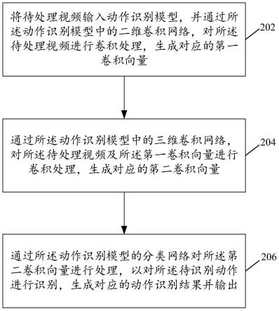 动作识别方法以及装置与流程