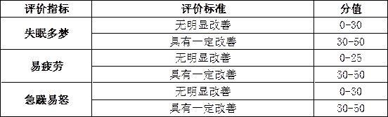 一种提高身体免疫力的苗药散剂配方的制作方法