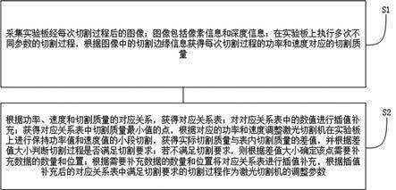 基于机器视觉的激光切割机智能控制方法与流程