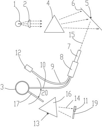 全波长PCR光路及检测系统的制作方法