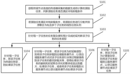 一种多用户接入的智能边缘计算系统中的任务卸载方法