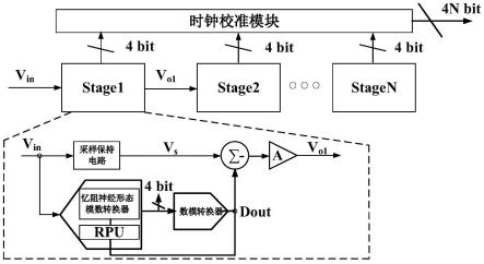 模数转换电路和对忆阻器的误差校准方法