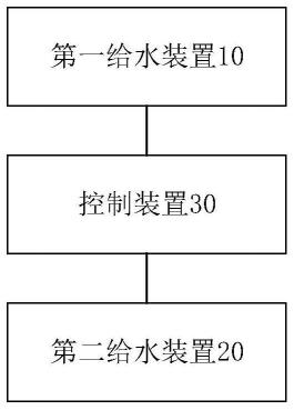 混合调速传动系统和给水设备的制作方法