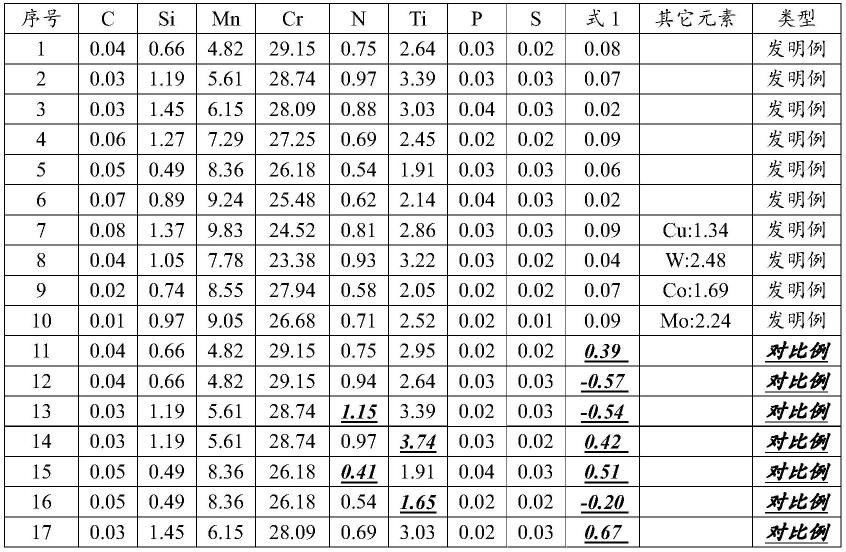 一种适于焊接的粉末冶金双相不锈钢及其制备方法和焊接件与流程