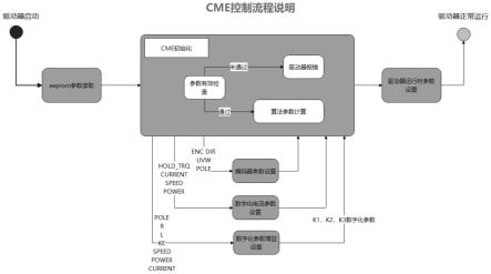 一种伺服电机动态参数适配方法与流程