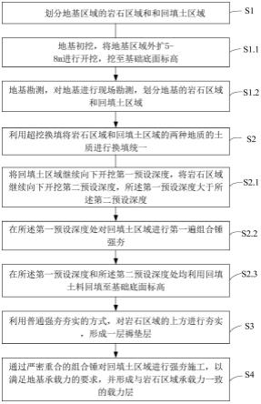 一种山区丘陵地区回填土地块的地基处理方法与流程