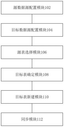 数据同步系统、方法及相应计算机设备和存储介质与流程