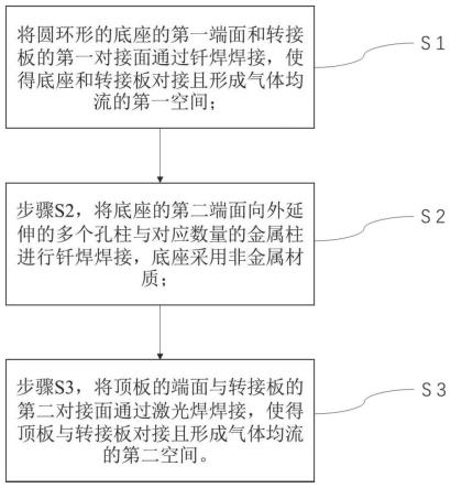 一种用于组装电推进气体阳极分配器的方法与流程