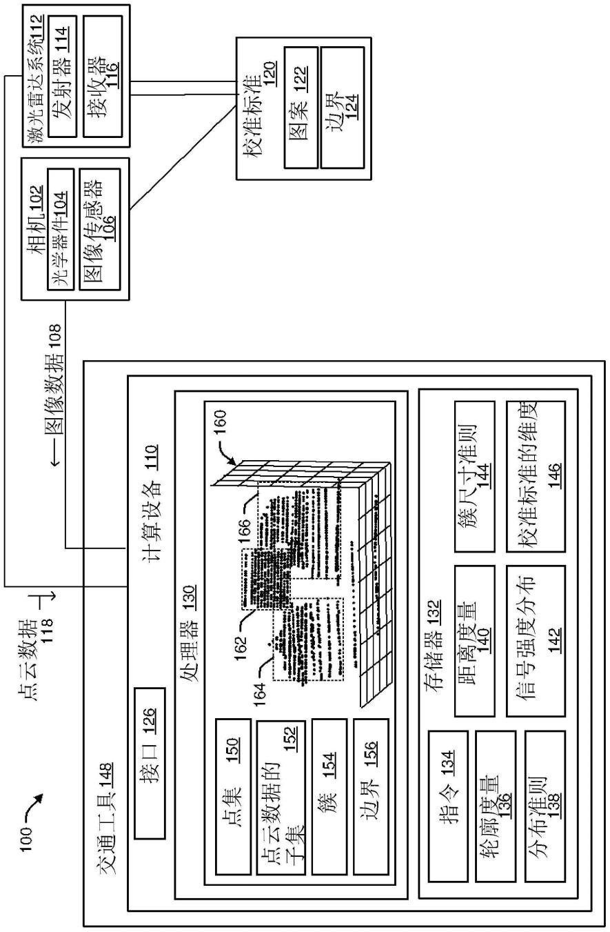 自动检测非结构化激光雷达点云中的校准标准的制作方法