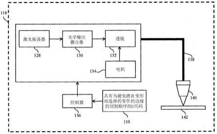 检测和校正激光切割变形的系统和方法与流程