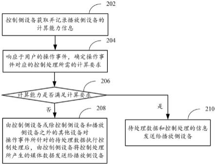 设备交互方法、系统及装置与流程