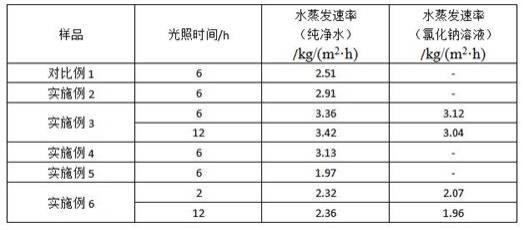 一种三明治式长效阻盐的凝胶光热蒸发器的制备方法