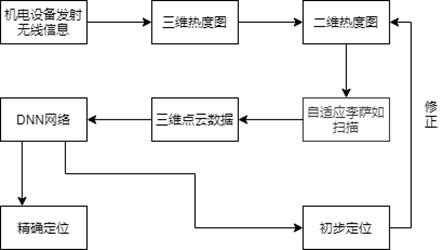 一种机电设备的定位方法与流程