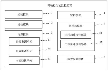 驾驶行为的监控装置、驾驶行为的评估和保费的确定方法与流程