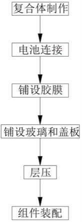 一种电池组件制作方法与流程