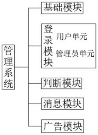 基于云计算的音乐运营后台管理系统及方法与流程